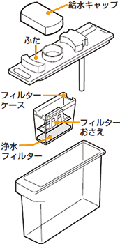 製氷機の氷は安全 冷蔵庫 を綺麗に掃除する方法 Weboo ウィーブー 暮らしをつくる