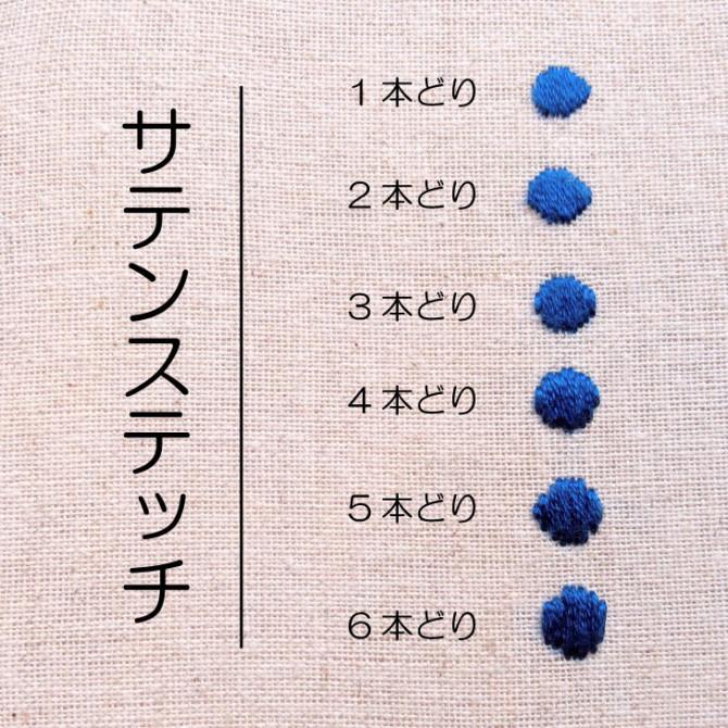 説明的 細断 木 刺繍 キャラクター 手縫い やり方 Tocohillsnorc Org